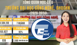 TỔNG QUAN HỌC LIỆU TRƯỜNG ĐẠI HỌC CÔNG NGHỆ, ĐHQGHN TRONG 5 NĂM QUA (2020-2024)
